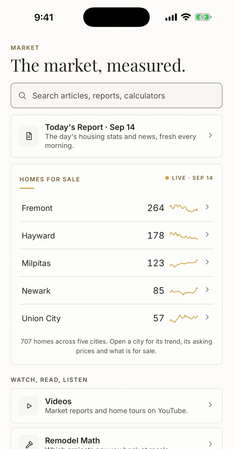 The market, measured